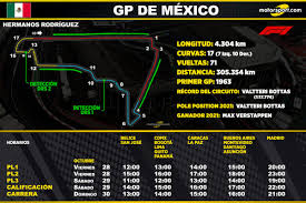 F1: Dónde ver hoy en TV y horarios del Gran Premio de Fórmula 1 de Qatar 2024 en Lusail